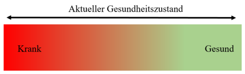 Gesundheitsförderung und Prävention