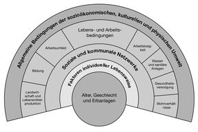 Gesundheitsförderung und Prävention